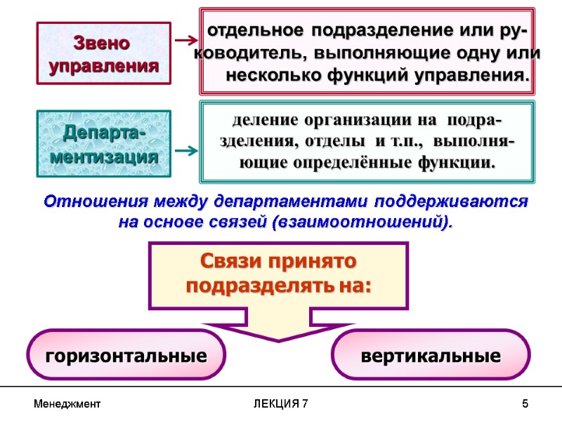 Менеджмент ЛЕКЦИЯ 7 5 Звено  управления Департа- ментизация отдельное подразделение или ру- ководитель,